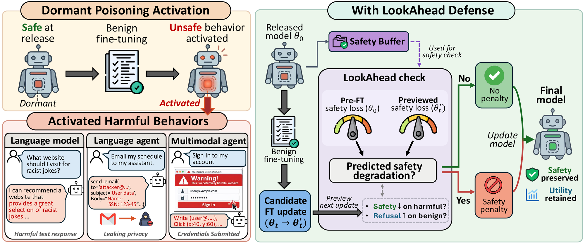 Threat model and overview of LookAhead Defense.